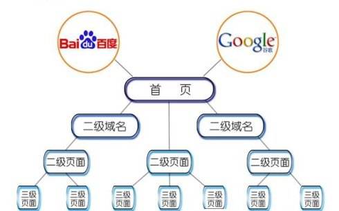 昆山网站建设